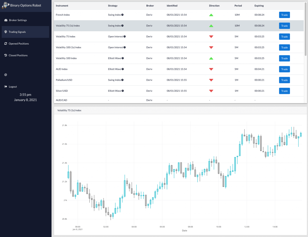 Binary Options Robot Trading Signals