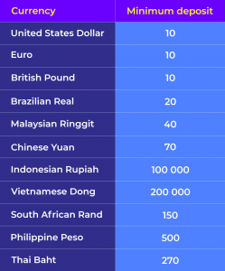 iqoption deposit